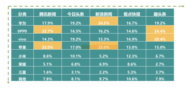 新浪新闻App覆盖高净值用户群 广受苹果、华为用户青睐