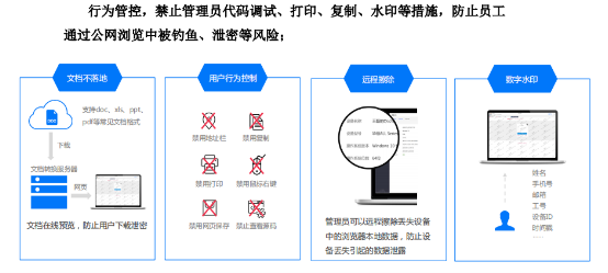 云深互联陈本峰谈零信任安全在攻防演练中的“防御”之道