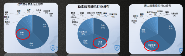 锐捷极智V5教育城域网解决方案问世 “五大维度”支撑教育信息化创新