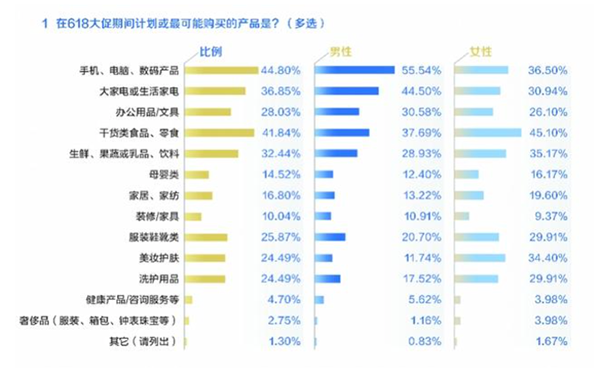 打赢购物体验竞争之战 京东618树立5G时代手机服务新标杆