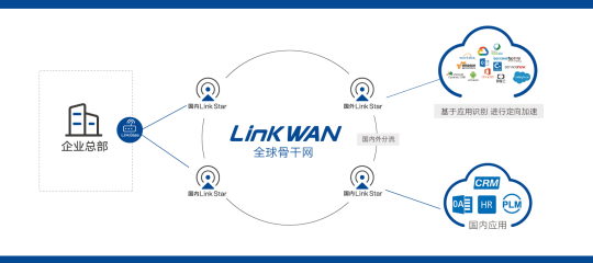 聚焦两会：网络资费降15%，而这种组网方式还能再降75%！