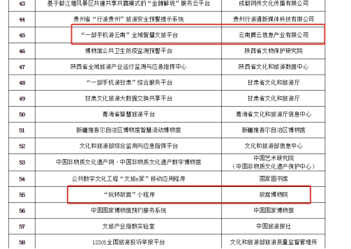 腾讯“一部手机游云南”“玩转故宫”入选2020文旅信息化发展典型案例