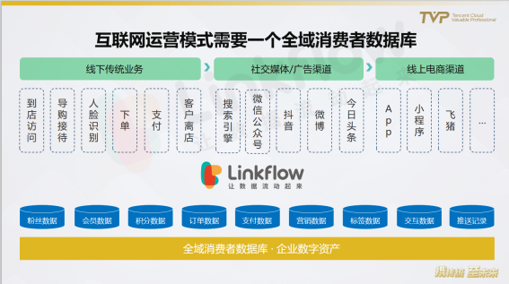 民航业数字观察：营销需升级，中台靠数据