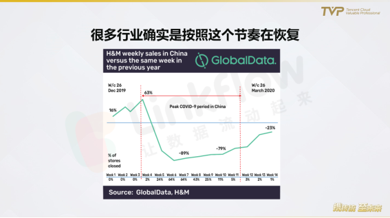 民航业数字观察：营销需升级，中台靠数据