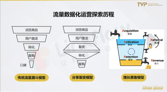 民航业数字观察：营销需升级，中台靠数据