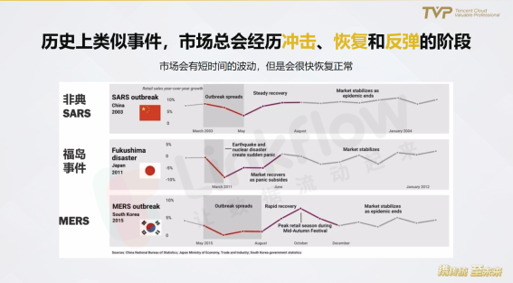 民航业数字观察：营销需升级，中台靠数据