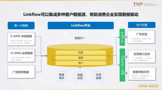 民航业数字观察：营销需升级，中台靠数据