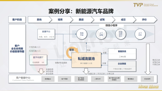 民航业数字观察：营销需升级，中台靠数据