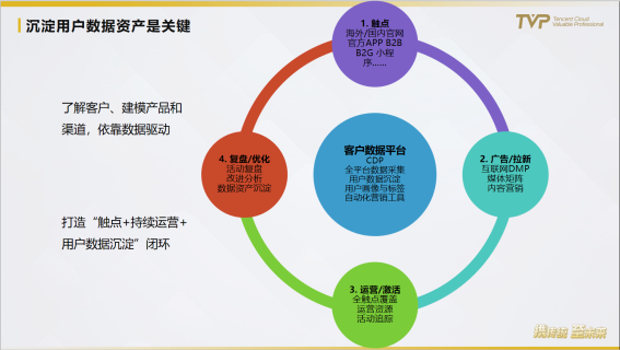 民航业数字观察：营销需升级，中台靠数据