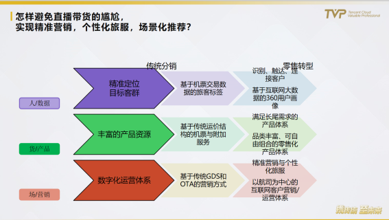 民航业数字观察：营销需升级，中台靠数据