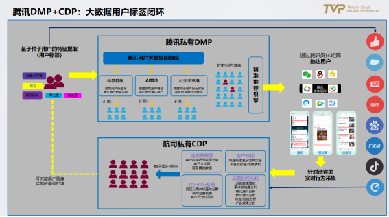 民航业数字观察：营销需升级，中台靠数据