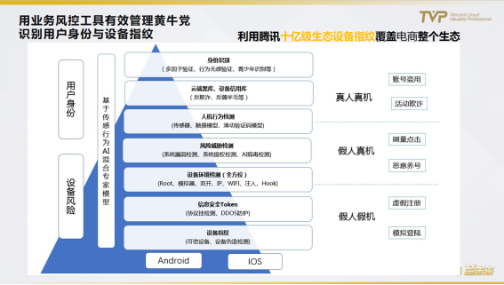 民航业数字观察：营销需升级，中台靠数据