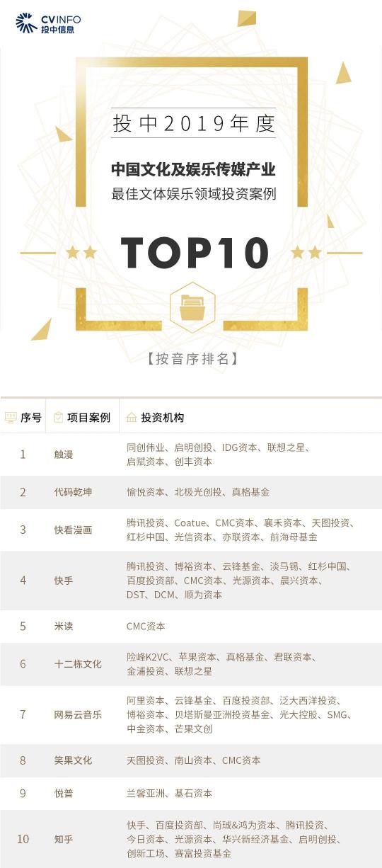 十二栋文化获2019中国文化及娱乐传媒产业最佳投资案例奖