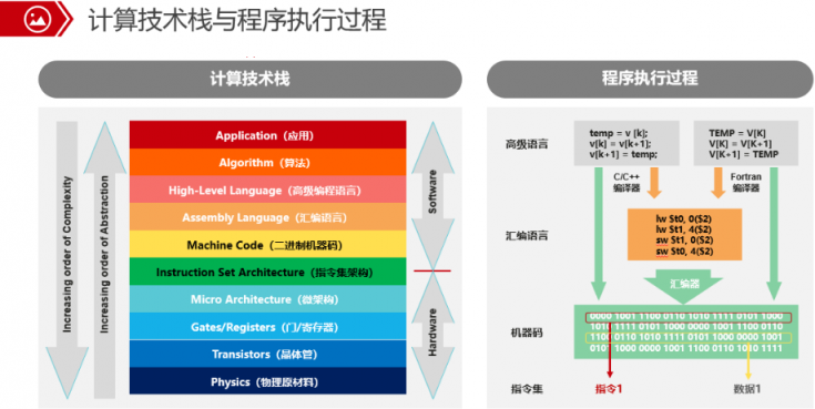 为什么必须将代码从x86迁移到ARM，这篇文章给你答案