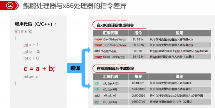 为什么必须将代码从x86迁移到ARM，这篇文章给你答案