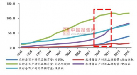 大干厨电 四季沐歌提出“厨电三问”