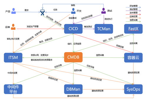 “金融云+Devops”，有限元科技打造自助化持续交付平台