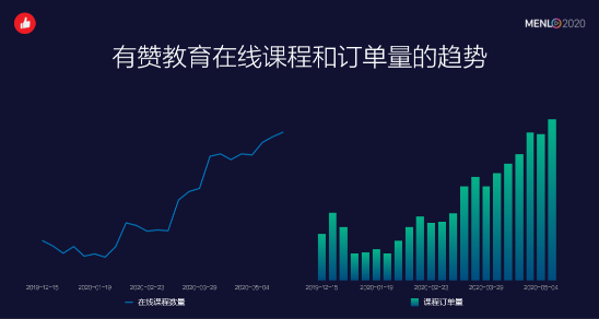 让1000万导购线上营业，有赞成品牌数字化争抢“新高地”