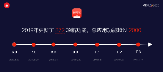 让1000万导购线上营业，有赞成品牌数字化争抢“新高地”