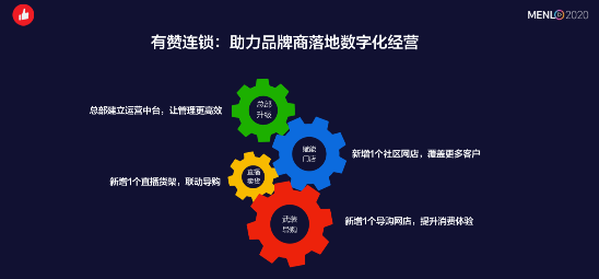 让1000万导购线上营业，有赞成品牌数字化争抢“新高地”