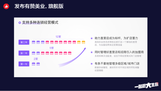 让1000万导购线上营业，有赞成品牌数字化争抢“新高地”