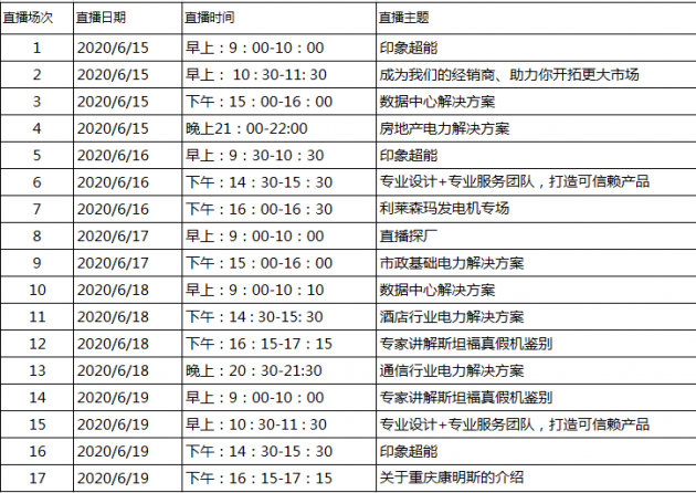 聚焦数字化转型，广州威能公司全力备战127届‘云上广交会’