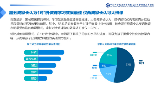 在线1对1外教课需求暴增，阿卡索高性价比课程受青睐