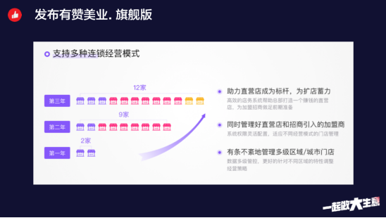 有赞周凯：美业新零售品牌通尝具备三大特征