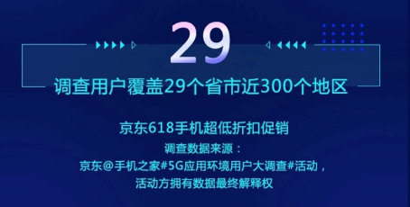 京东发布5G应用环境测试结果 90后00后占比5G手机用户66%