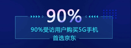 京东发布5G应用环境测试结果 90后00后占比5G手机用户66%