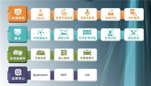 北京疫情告急，如何运用自动驾驶技术减少病毒传播？