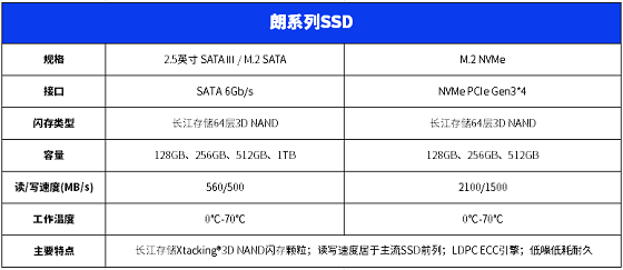 朗科打造“朗系列”，起航国产化存储产品之路