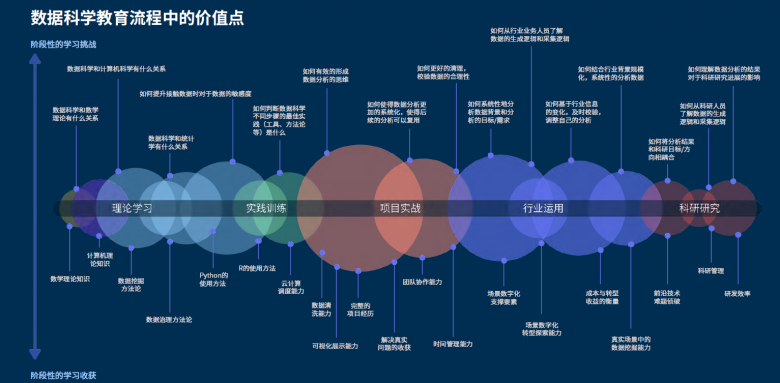 和鲸《数据科学教育白皮书》，打造教学新范式