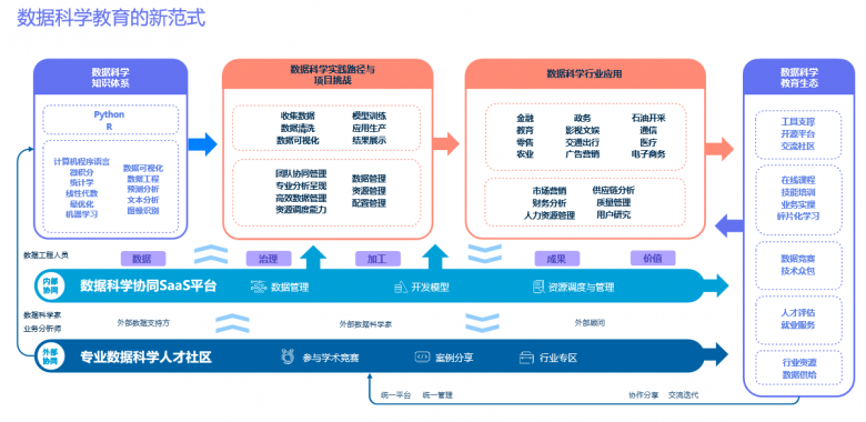 和鲸《数据科学教育白皮书》，打造教学新范式