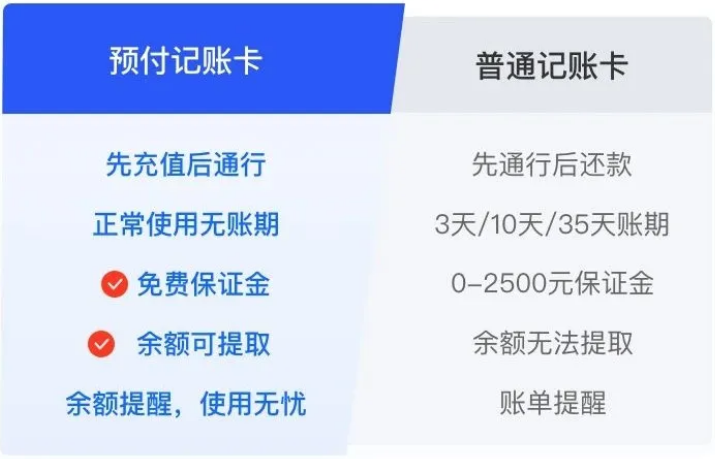 记账卡账单异常没人管？满帮预付记账卡站出来了！