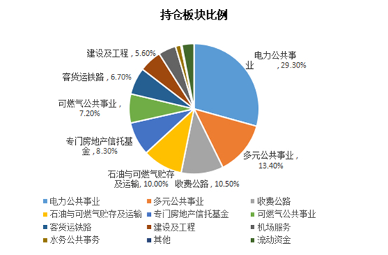 老虎证券基金超市：“基建狂魔”特朗普要重振美国基建，基建板块成投资新风口？