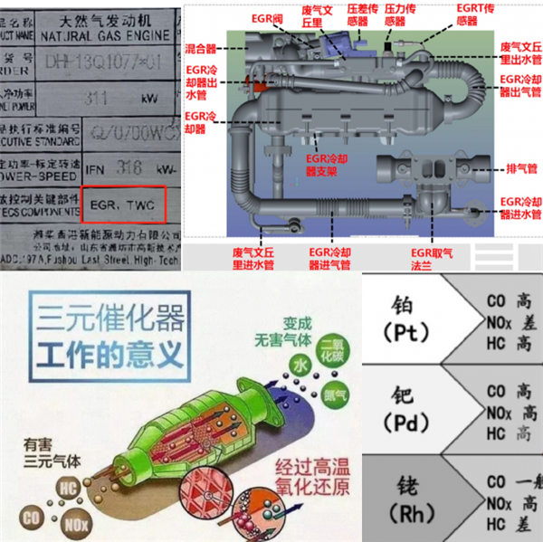 邦邦汽服汽配专家宋林波详解：国六尾气后处理为何这样贵？