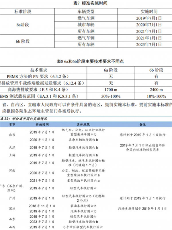 邦邦汽服汽配专家宋林波详解：国六尾气后处理为何这样贵？