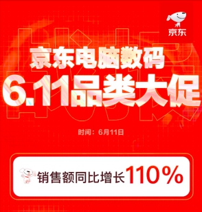 线下订单井喷式增长：3-6线城市京东电脑数码店销售额同比增长232%