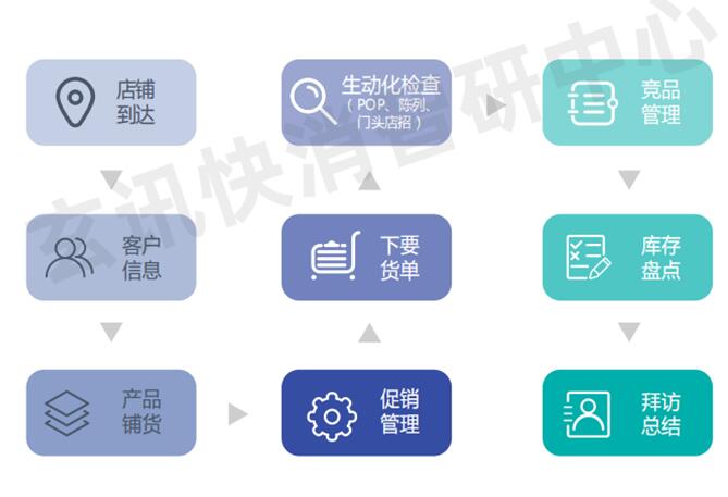 玄讯快销100助力小糊涂仙信息化管理升级落地