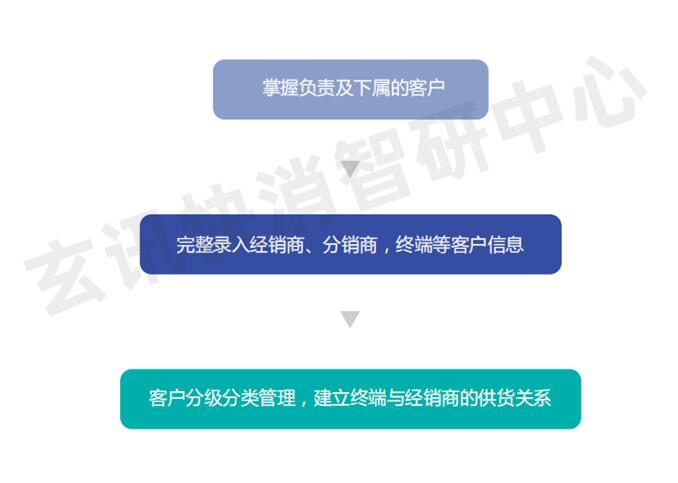 玄讯快销100助力小糊涂仙信息化管理升级落地