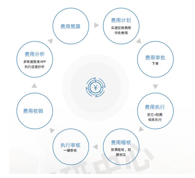 玄讯快销100助力小糊涂仙信息化管理升级落地