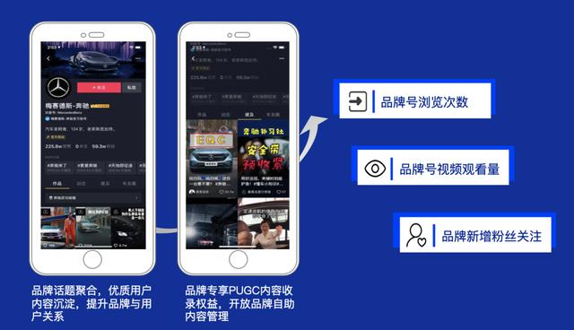 抖音品牌号发布百大增涨计划，4大专享权益释放长效价值