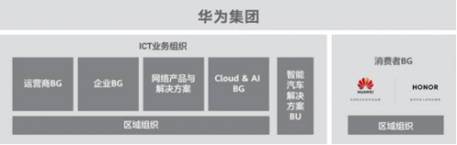 细数华为和荣耀的区别：亲兄弟各自为战