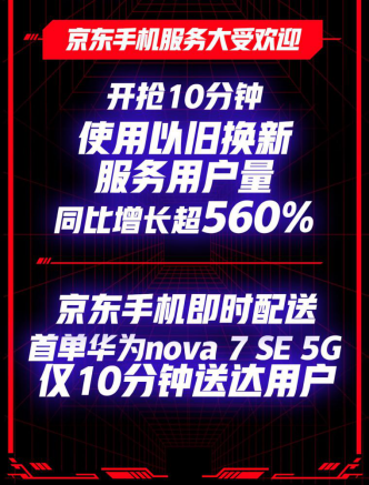 京东618 引领5G换机潮 5G手机不到1分钟销量破万台！