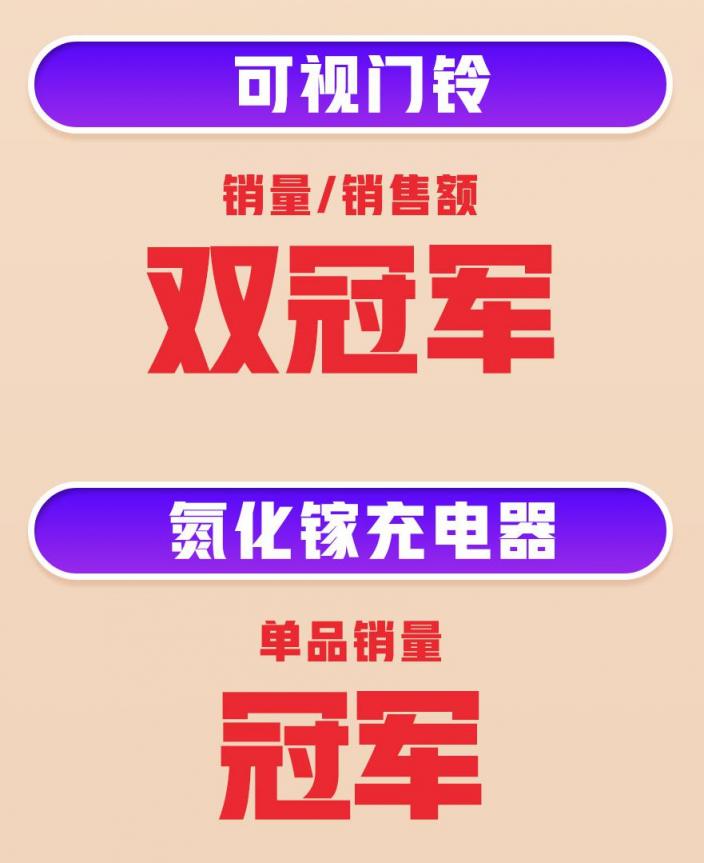 618首战告捷！360智慧生活全渠道销量、销售额双增长