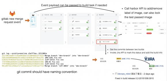 【干货分享】时速云基于Kubernetes的CI/CD实践