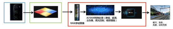 极光：2020年中国拍照手机发展趋势分析