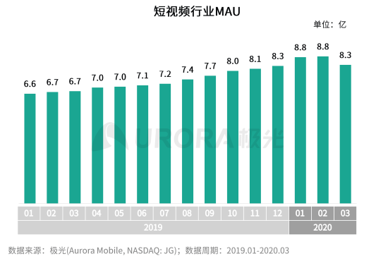 极光：2020年中国拍照手机发展趋势分析