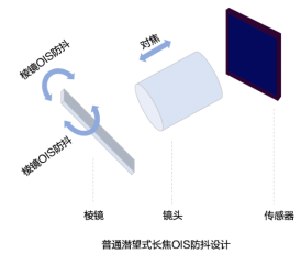 极光：2020年中国拍照手机发展趋势分析